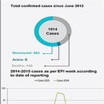메르스 조기 종식 가능한가 ??  