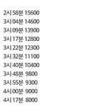 [EXO] 일단 정리해봄