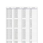 [EXO] 멜론