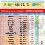 [모든팬덤] 걸그룹들 최근 업뎃된 6월 팬카페 <b>순위</b>