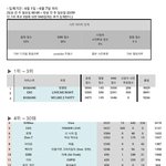 [EXO] 시발인기가요족같은인기가요<b>점수</b>나옴