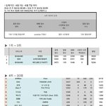 [모든팬덤] 인기가요 1위발표
