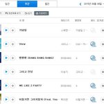 [모든팬덤] 샤이니 신곡<b>러쉬</b>에도 3주연속 소리바다 주간 1위 ㄷㄷㄷ