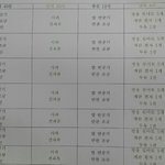 [댓글부탁ㅠ] 사진추가) 다이어트 식단<b>조절</b> 피드백