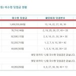 [<b>WOW</b>] 오늘 10억이 날아갔습니다..