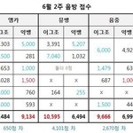 [EXO] 정상팬<b>필독</b>