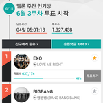 [EXO] 와 멜론투표 <b>역전</b>