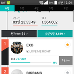 [EXO] 투표포기한줄..<b>역전</b>했네 얼른 투표해 12시지남