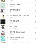 [비스트] 갓오날 차트인ㅋㅋㅋ