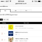 [EXO] 이번<b>주자</b> 가1온 음원/음반 차트