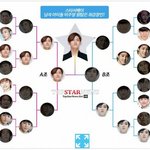 [모든팬덤] 지금 돌고있는 아이돌 외모순위의 실체