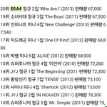 [모든팬덤] <b>비포</b>가 무슨 중박이얔ㅋㅋㅋ