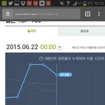 [EXO] 1위<b>예측</b>인데 내려가고있다