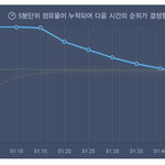 [EXO] 와 <b>큰</b><b>일남</b> 5분차트