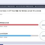 [EXO] 퇴<b>녀</b><b>시대</b> 하다하다 투표까지 발리네