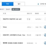 [모든팬덤] 샤이니 소리바다 4주 연속 <b>주간</b> 1위