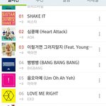 [엑소] 빅뱅 엑소 왜걸그룹한테순위밀리지