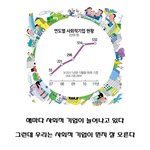 <b>사회적</b> 기업으로 들어가는 돈은 어디로???