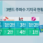 <b>KT</b> 기가 LTE로 장난 좀 그만쳤으면