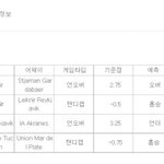 축구계의 노스트라다무스...