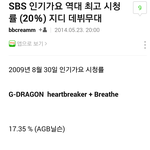[얼른드루와] 빅뱅의 만행 깔끔하게정리해<b>dream</b>ㅎㅎㅎ