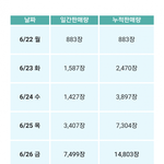 [댓글부탁해] <b>aoa</b> 사재기냐?
