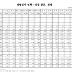[베클] 20대 남자 <b>정확</b>한 평균키 