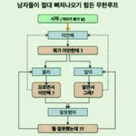 [ㅋㅋㅋㅋㅋ] 남자는 <b>탈출</b> 불가