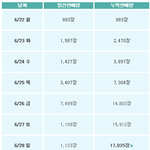 [댓글부탁해] aoa 앨범 추이말인데...