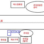 [꼭조언부탁] 수상한 사람, 경찰신고. 집 문 열 때 조심하세요...