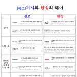 앞으로 <b>kt</b>는 안써야겠다 