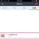 [폭망한그룹] <b>한때</b> 1,2위를 다퉜던 그룹