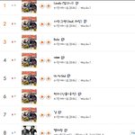 [<b>B1A4</b>] 근데 비포 음원순위 좋았음.