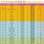 [콜로라도] 중국에서 가장 잘나가는 한류여자아이돌 랭킹