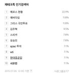 [시우민] 150706 12시, 1시 <b>재테크</b>족 인검 시우민