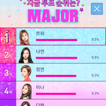 [EXO] 식스틴 투표 <b>최종</b>결과