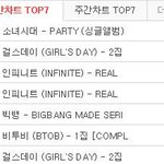 [인피니트] 얘들아 우리 <b>아직</b> 더 사재껴야돼ㅜ 3,4위야ㅜㅜ
