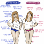 뚱뚱한 여자들 <b>팩트</b>