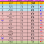 [EXO] 이거보면서 느낀게 수많은 걸그룹들이 사라지는구나..