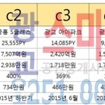 [EXO] 광교 중흥<b>s</b><b>클래스</b> 평당 3000만원..