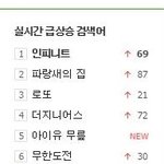 [인피니트] <b>네이버</b> 실검 오른숫자 봐봐 ㄷㄷ