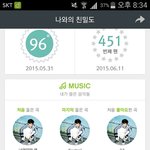 [인피니트] 다들 나 <b>칭찬</b>좀해줘ㅠ(<b>칭찬</b>구걸)