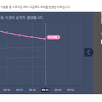 [인피니트] 인슾들아