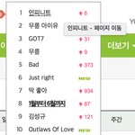 [인피니트] 멜론 실검 <b>김성규</b>