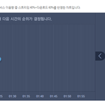 [인피니트] <b>문라</b>잇3위!!