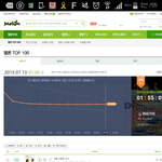 [인피니트] 5분차트