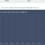 [인피니트] #6시 멜론 5분 차트 (중요하다...)