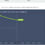 [인피니트] #6시 멜론 5분 차트 2