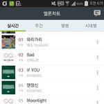 [인피니트] 6시차트 2위유지!