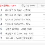 [EXO] 헬 에1핑 <b>음반판매량</b> 개쩔듯 예약봐라